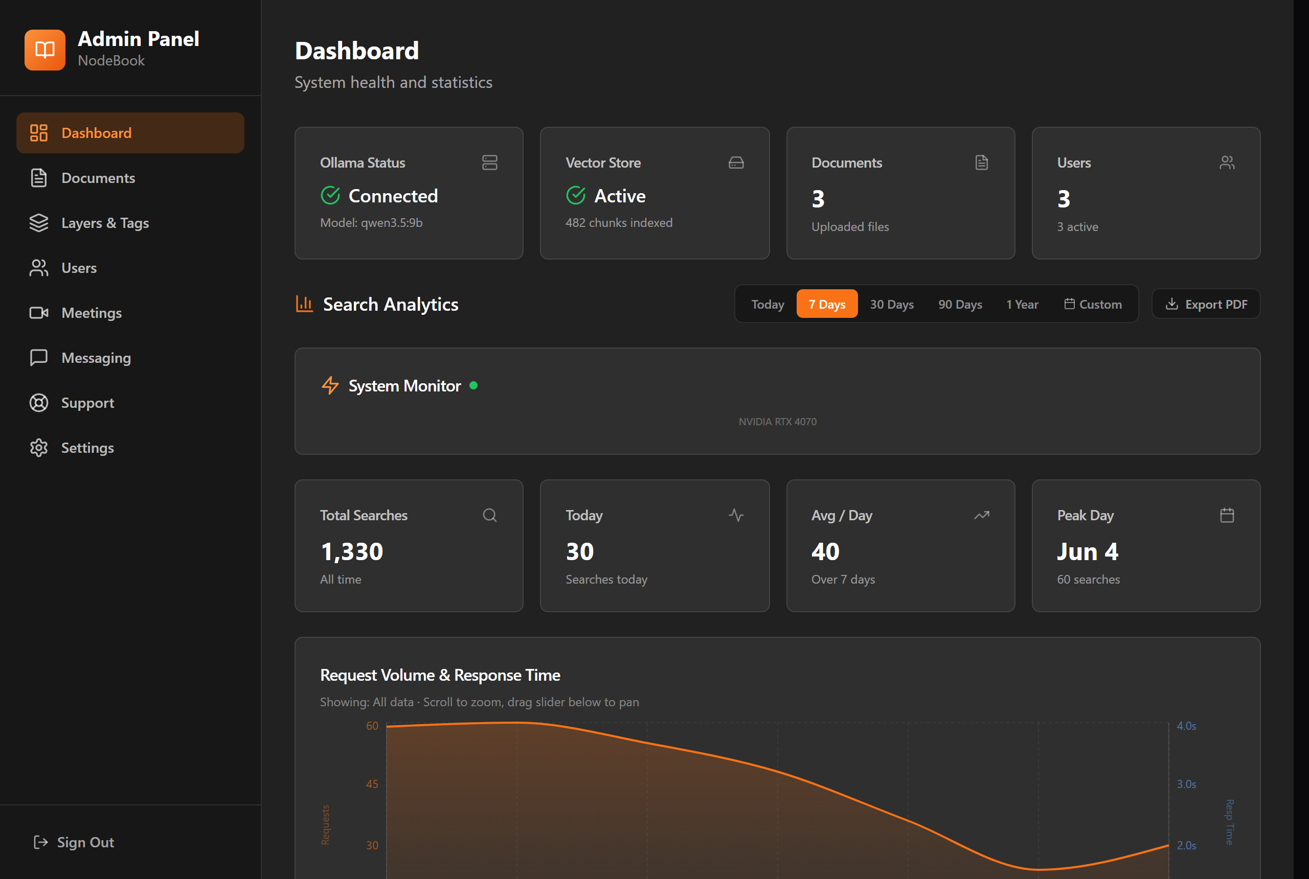 NodeBook admin dashboard